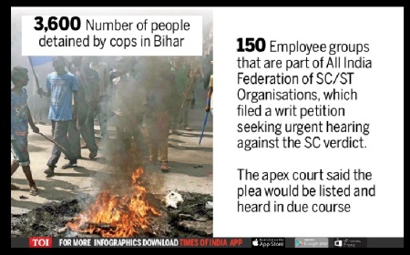 SC-ST Act- Bharat bandh-3600 detained in bihar