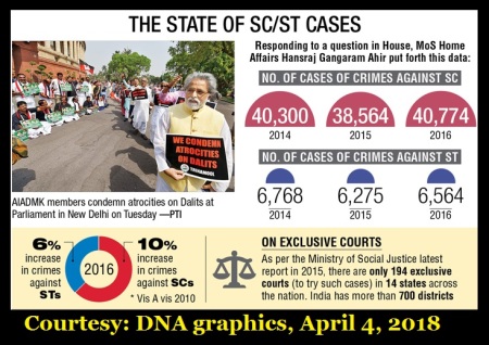 State of SC-ST crimes 2014-16- DNA graphics